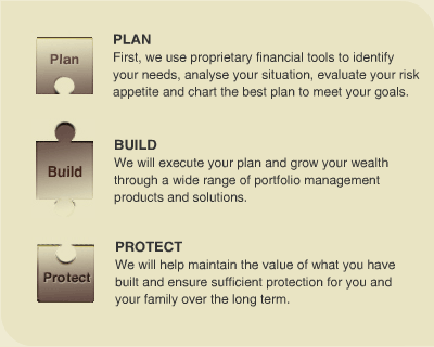 Plan, Build, Protect